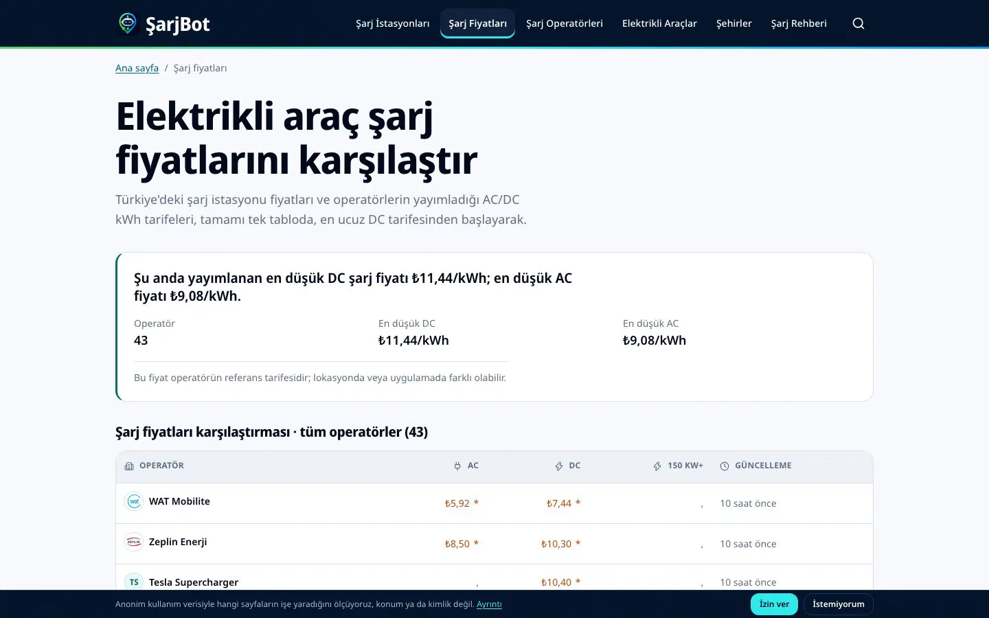 Şarj fiyatları: operatörlerin AC ve DC kWh tarifeleri tek tabloda